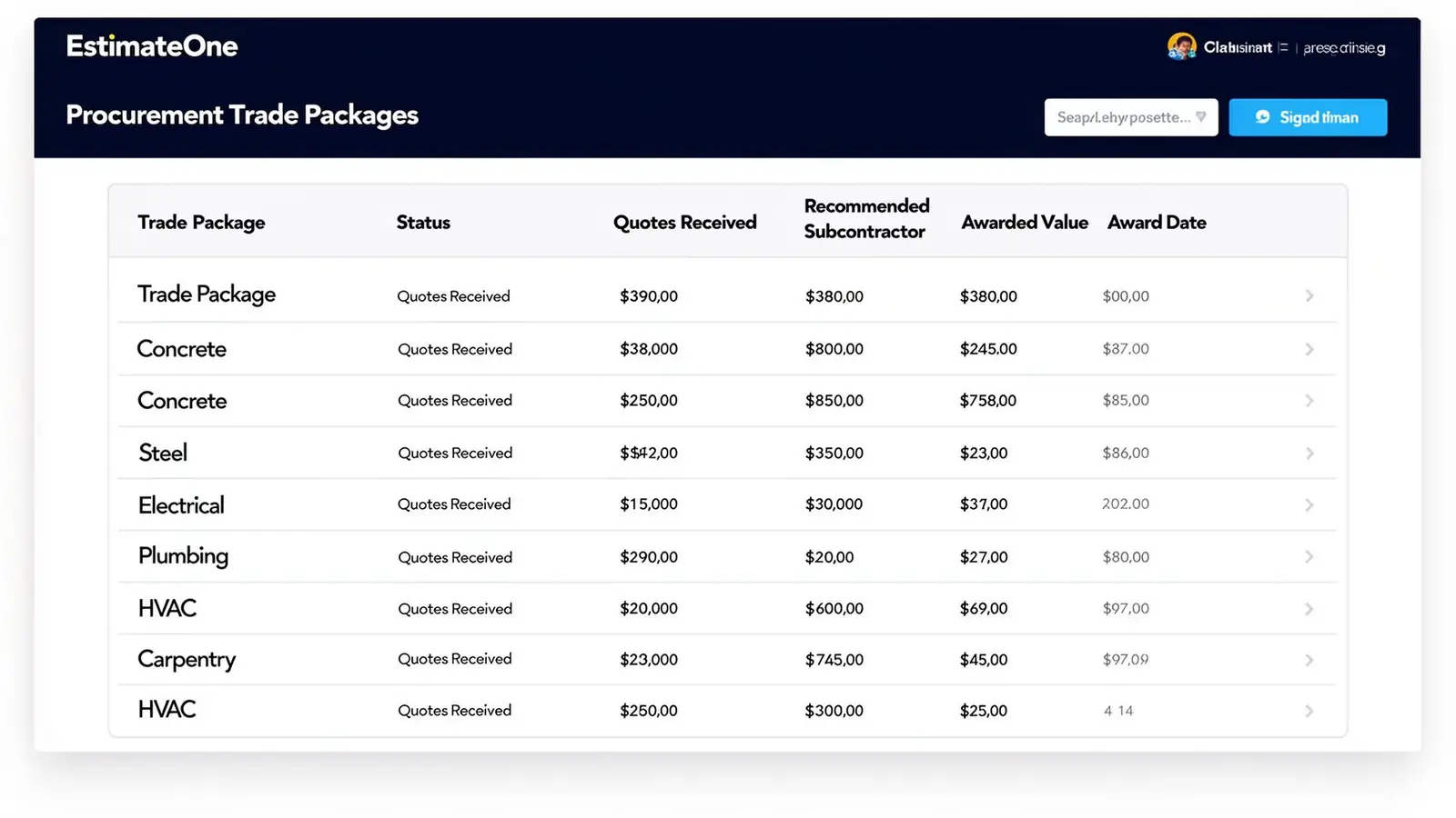 Run trades like a commercial manager
